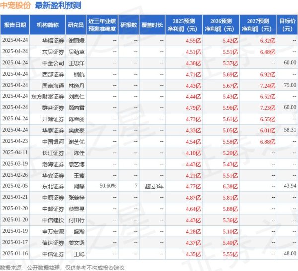 股票配资股票配资 华安证券：给予中宠股份买入评级
